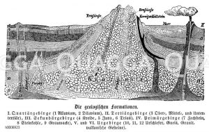 Geologische Formationen [Digital]