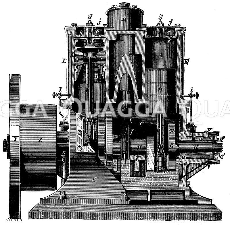 Schnelllaufende Dampfmaschine von Westinghouse (Schnitt durch die Zylinder) [Digital]