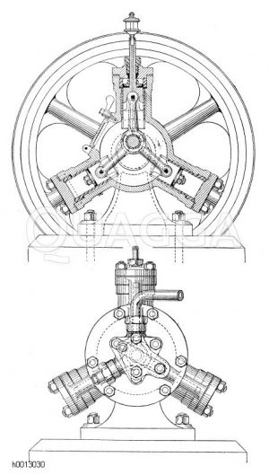 Hoppes rotierender Dreizylinder-Wasserdruck-Motor. Schnitt durch die Zylinder (oben), Ansicht des Motors (unten) [Digital]