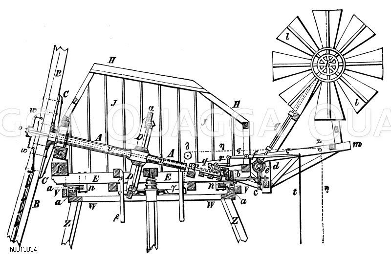 Schnitt durch das Dach einer holländischen Windmühle mit selbsttätiger Einstellung des Windrades [Digital]