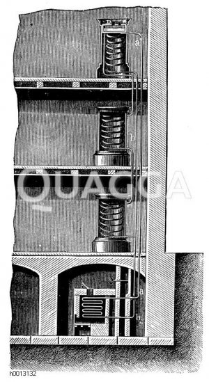 Wasserheizungsanlage [Digital]