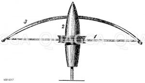 1) Ring von Stein, 2) Hohlzylinder, 3) Bogen mit Schnur [Digital]