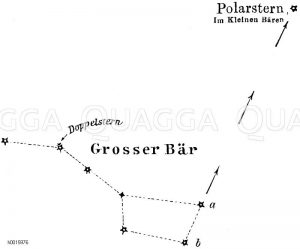 Astrologie, Astronomie