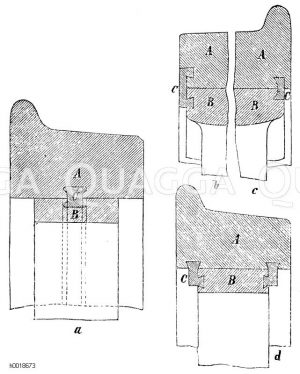 Bandagen. Verbindungsformen. Man stellt sie dadurch her, dass man die Bandage A und den Radkörper B bei C, also entweder an den Berührungsflächen (Fig. a) oder an den Seitenflächen (Fig. b und c) oder an den Innenflächen (Fig. d) schwalbenschwanzförmig ausdreht und die ausgedrehten Nuten mit einem genügend zähen Metall (am besten Bronze oder Weißmetall) ausgießt. [Digital]