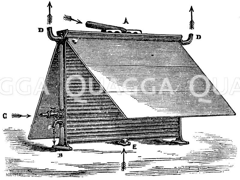 Lawrences Vorrichtung zum Kühlen untergäriger Würze. A) Eintritt in der Würze, B) Ausgang der Würze, C) Eingang des Flusswassers oder Brunnenwassers, D) Ausgang des Flusswassers oder des Brunnenwassers, E) Eingang des Eiswassers, F) Ausgang des Eiswassers [Digital]