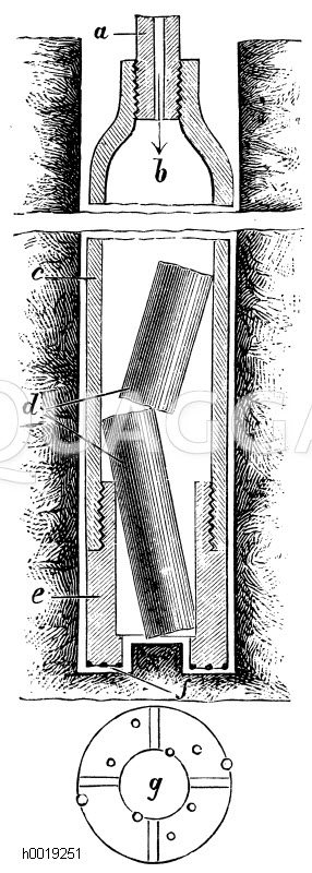 Diamantbohrer. a) Gestängerohr, b) Spülwasser, c) Kernrohre, d) Kerne, e) Krone, f) Diamanten, g) Ansicht der Bohrkrone mit Diamanten und Wasserkanälen [Digital]