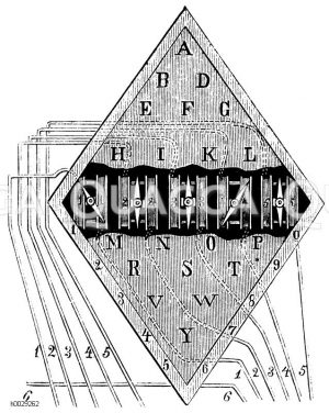 Fünfnadeltelegraph von Cooke und Wheatstone [Digital]