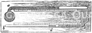 Maximumthermometer und Minimumthermometer [Digital]