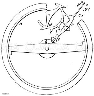 Coles ruhende Ankerhemmung für Taschenuhren [Digital]