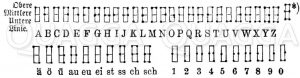 Punktierschrift für Blinde von L. Braille