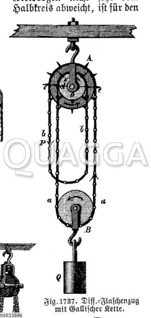 Differenzialflaschenzug mit Gallischer Kette