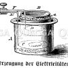 Stromerzeugung