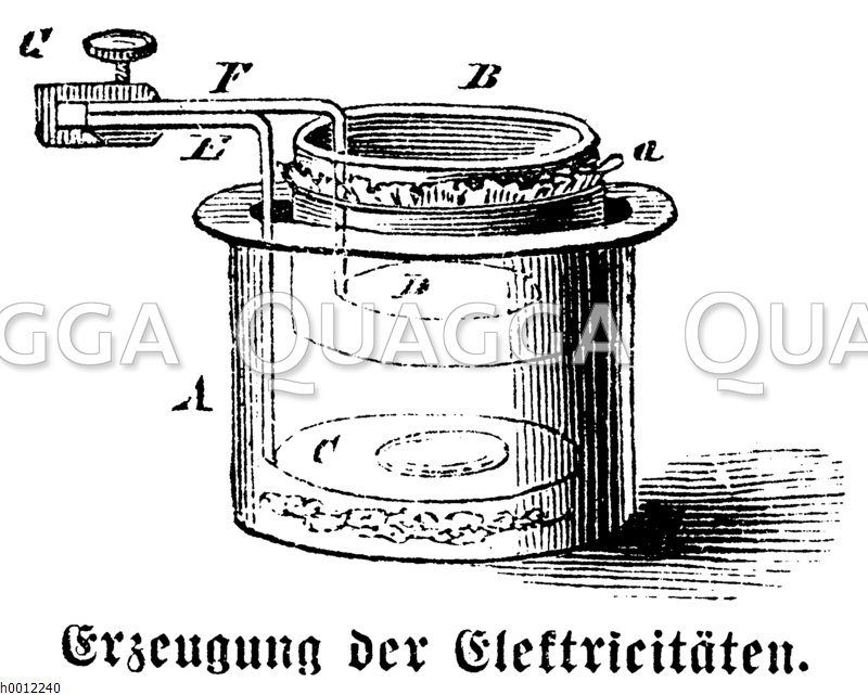 Stromerzeugung