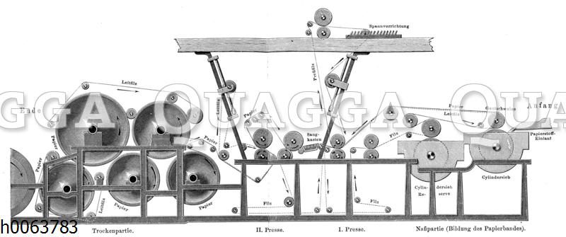 Papiermaschine