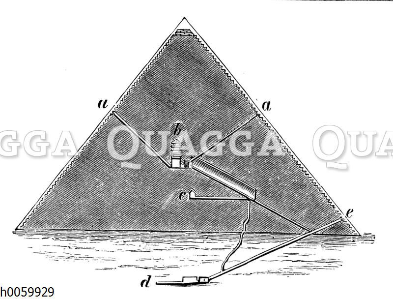 Cheops-Pyramide: Durchschnitt