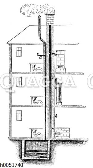Wasserabfluss in einem Wohnhaus