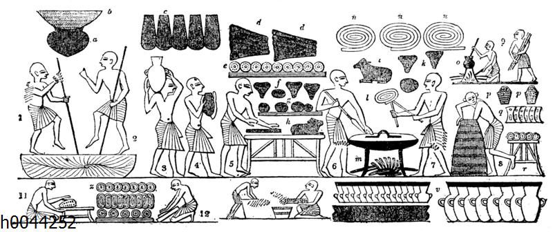 Spiele Im Alten ägypten Spiele Im Alten ägypten