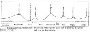 Durchschnitt durch Wasgenwald