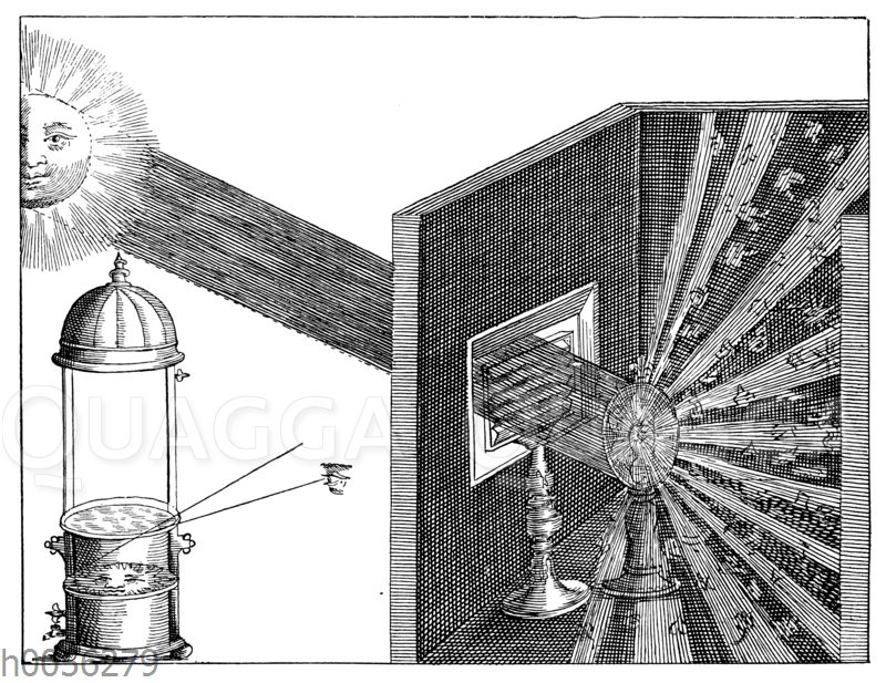 Brechung und Zerstreuung des Sonnenlichts