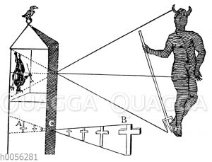 Schematische Darstellung der Umkehrung des Bildes im Auge. Zu den Versuchen Pater Scheiners