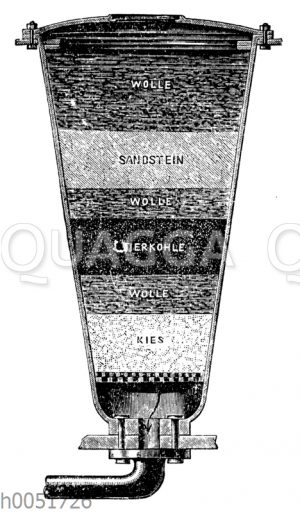 Hausfilter zur Wasserreinigung