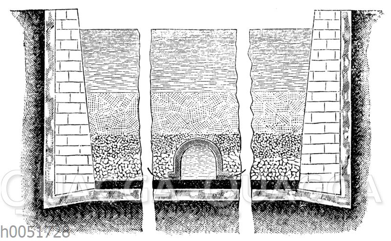 Schema eines großen Sandfilters zur Reinigung von Oberflächenwasser