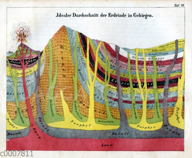 Idealer Durchschnitt der Erdrinde in Gebirgen