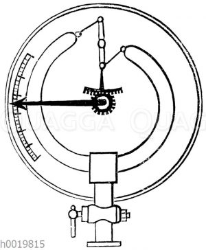 Federmanometer