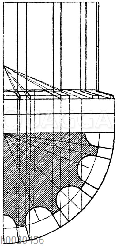 Kannelierungen: Konstruktion von Kannelurenendigungen auf runden Schäften