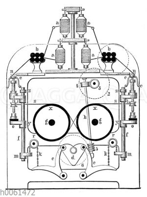 Waterspinnmaschine für Baumwolle