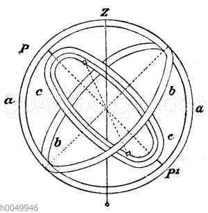 Armillarsphäre