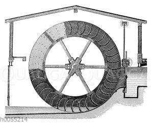 Wassermühle: Mittelschlächtiges Rad mit Coulisseneinlauf