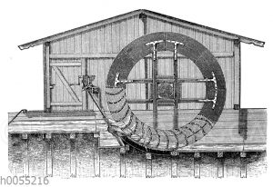 Wassermühle: Mittelschlächtiges Rad mit Überfalleinlauf