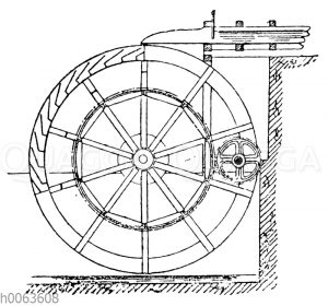 Wasserrad: Oberschlächtiges Wasserrad