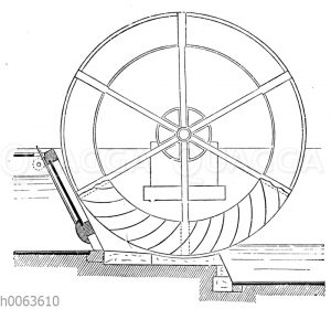 Wasserrad: Ponceletrad