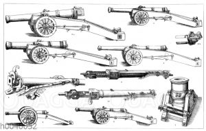 Typen der Artillerie um die Mitte des 16. Jahrhunderts