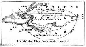 Darstellung des Gartens Eden