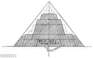 Entstehung der Pyramide aus der Mastaba