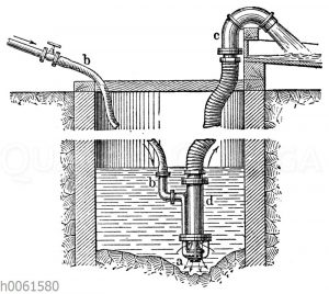 Schlammelevator