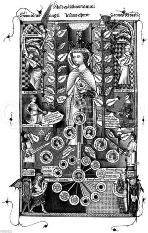 Baum der Liebe aus dem Breviari d'amor